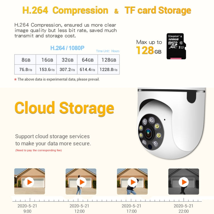 ESCAM PT208 1080P HD Light Bulb WiFi Camera, Support Motion Detection, Two-way Audio, Night Vision, TF Card ESCAM PT208 1080P HD Light Bulb WiFi Camera, Support Motion Detection, Two-way Audio, Night Vision, TF Card
